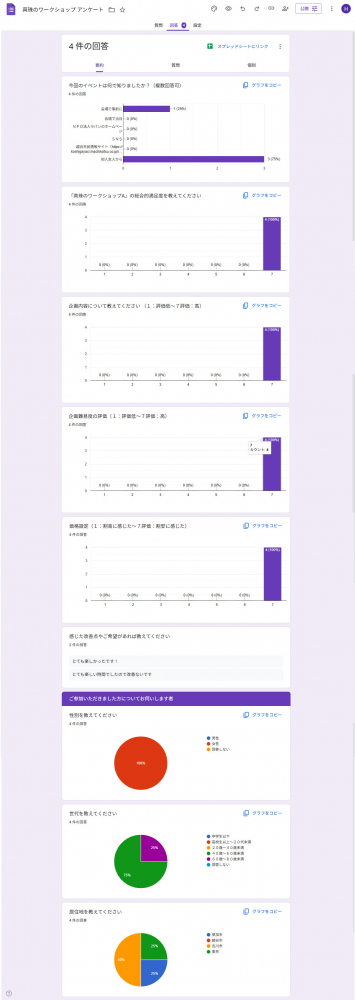 アンケート結果①です