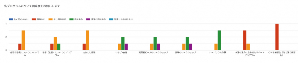 アンケート結果②です。